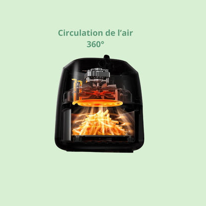 Friteuse à air 2 litres montrant la circulation de chaleur pour une cuisson homogène